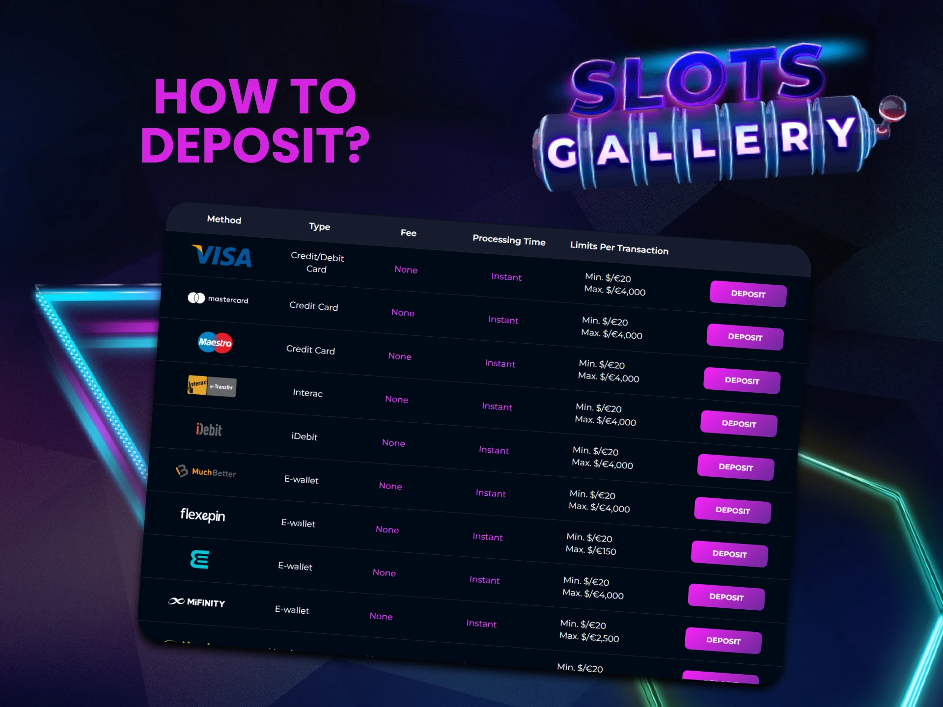 We will tell you how to top up funds on Slots Gallery.