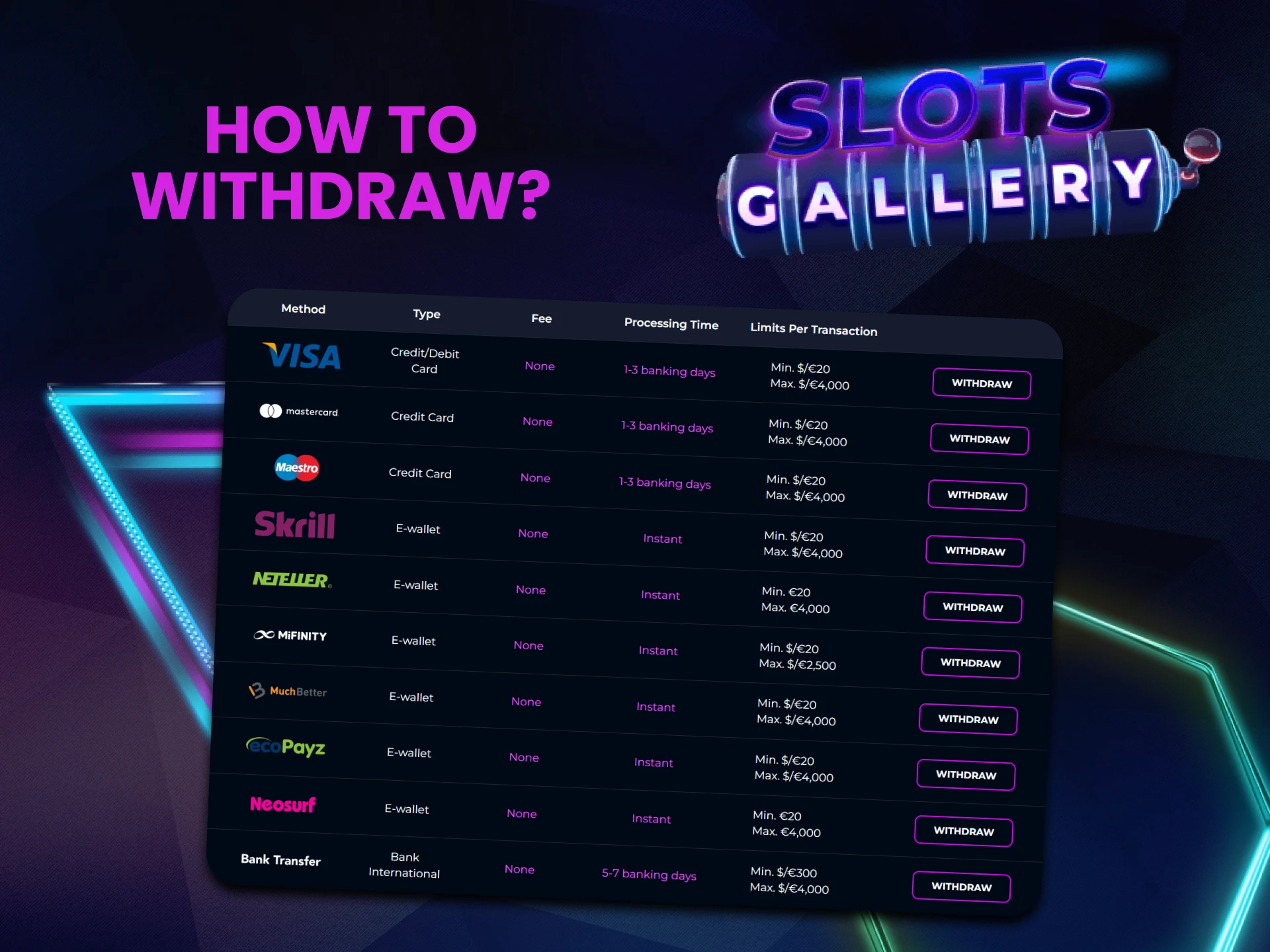 We will tell you how to withdraw funds to Slots Gallery.